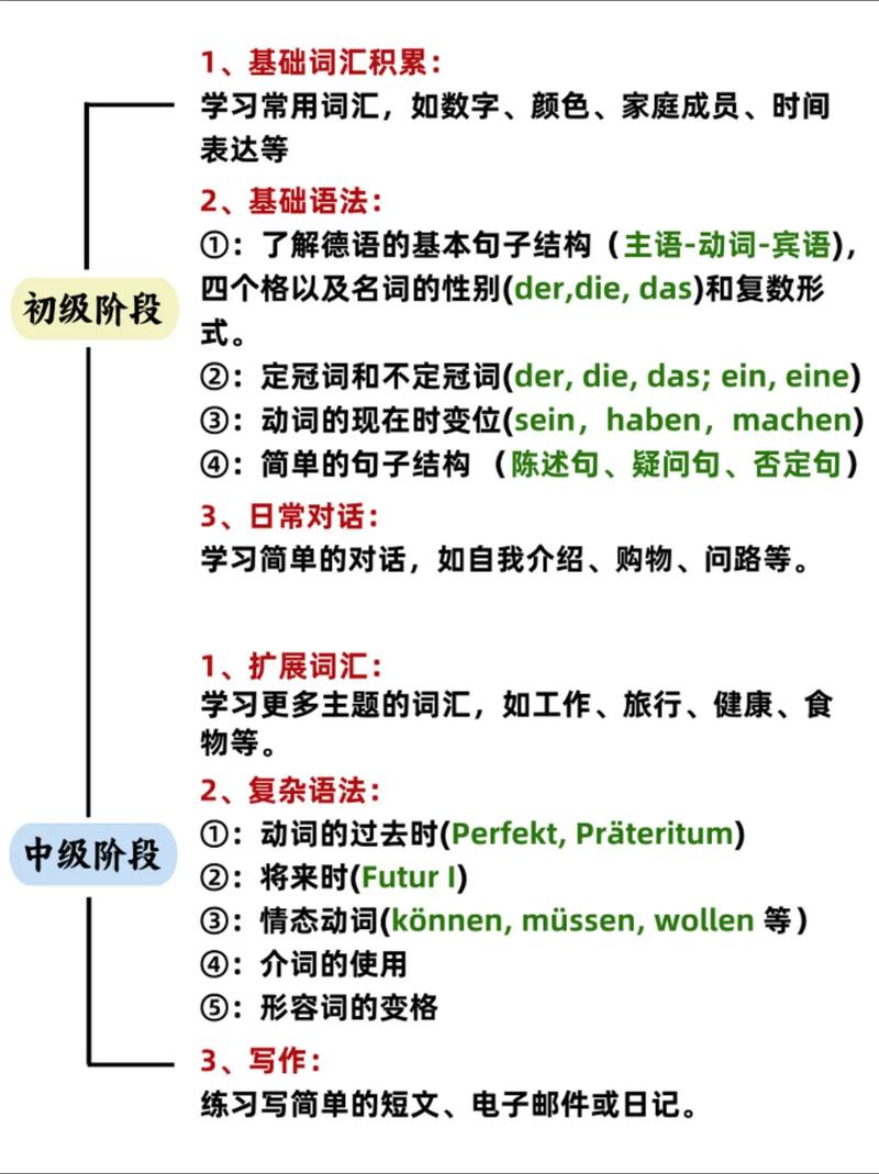 德语免费自学视频教程哪里找？-第3张图片-指南针培训网