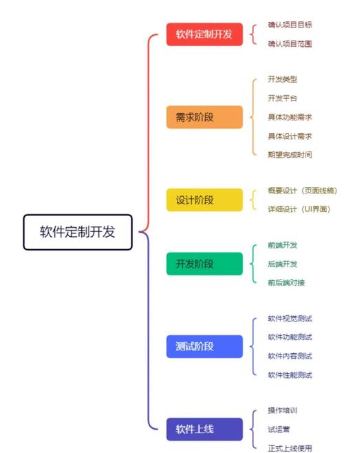 IT软件开发自学如何高效入门？-第1张图片-指南针培训网