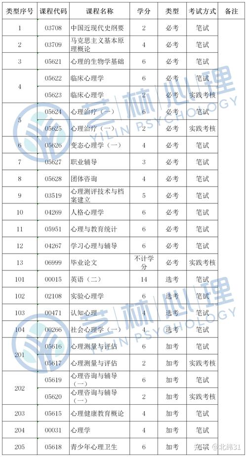 江苏健康教育自学考试如何报名？-第2张图片-指南针培训网