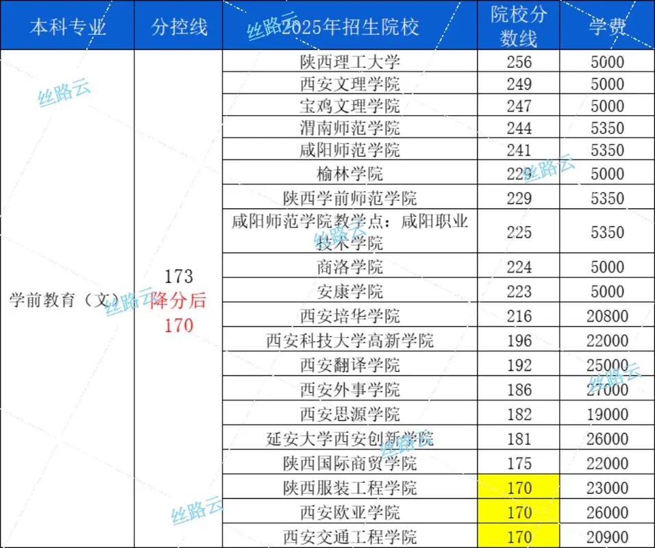 陕西学前教育专业排名如何?-第1张图片-指南针培训网 陕西学前教育专业排名如何?-第1张图片-指南针培训网