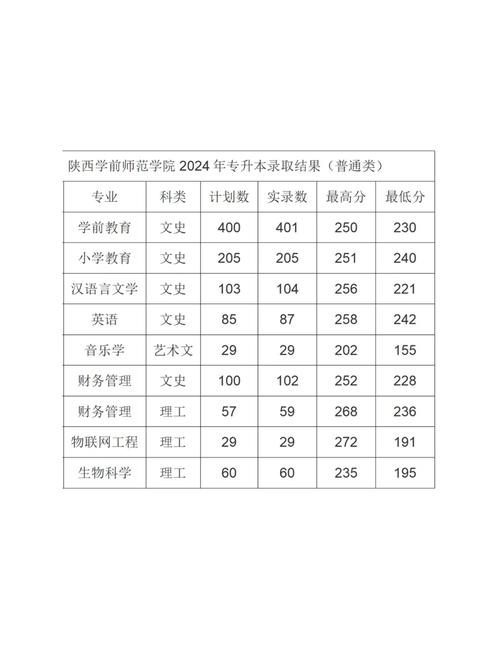 陕西学前教育专业排名如何?-第2张图片-指南针培训网 陕西学前教育专业排名如何?-第2张图片-指南针培训网