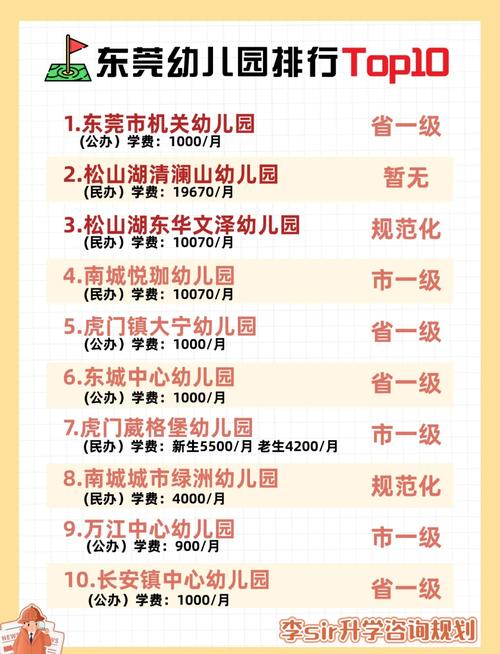 东莞哪些学校有学前班-第1张图片-指南针培训网