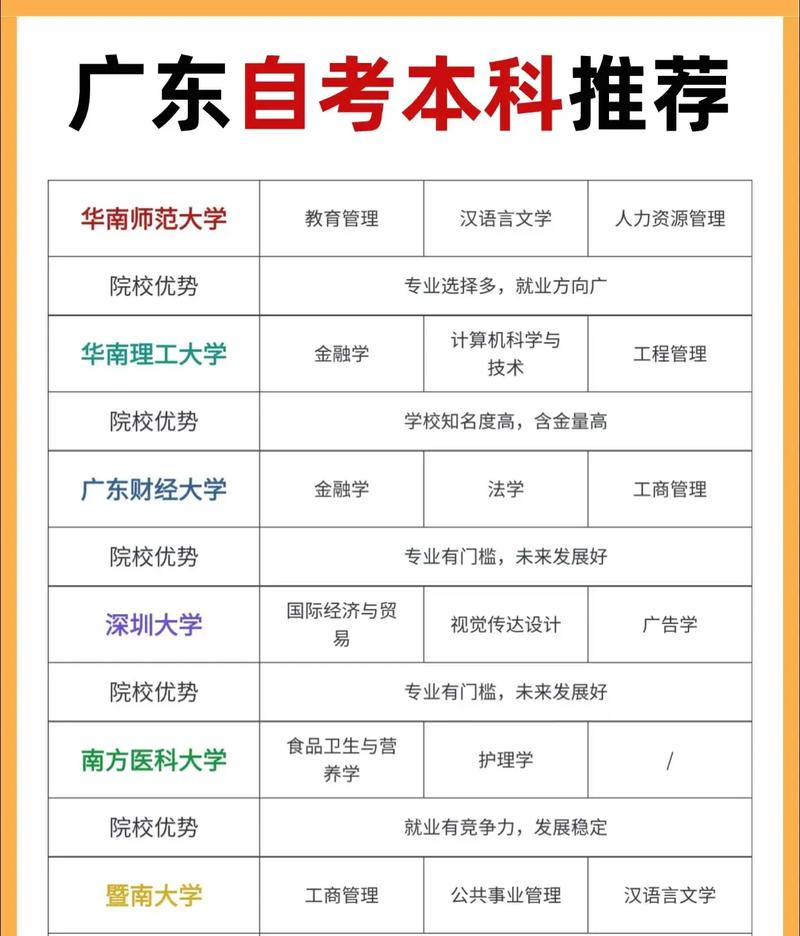 广东自学考试报考要注意什么？-第2张图片-指南针培训网