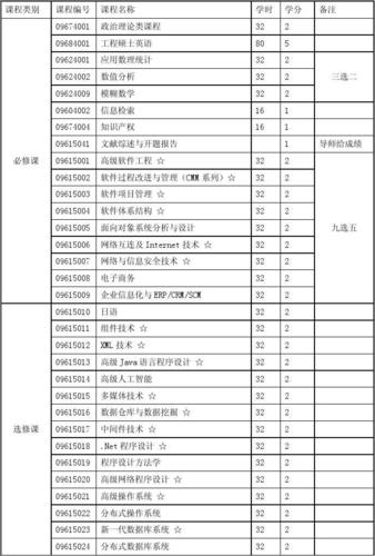 软件工程专业课程设置如何优化？-第1张图片-指南针培训网