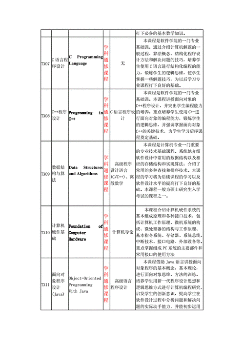 软件工程专业课程设置如何优化？-第2张图片-指南针培训网