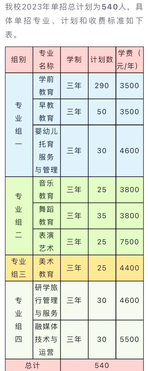 湖南学前教育单招学校有哪些？-第1张图片-指南针培训网