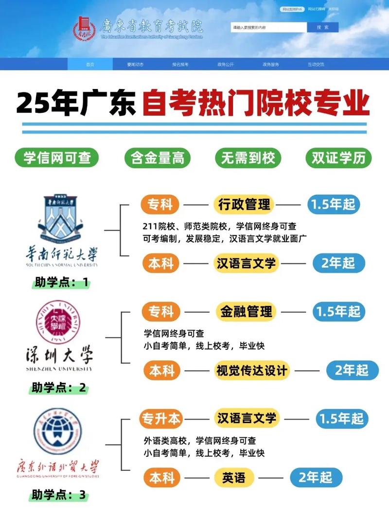 广东自考本科怎么考？难不难？-第1张图片-指南针培训网