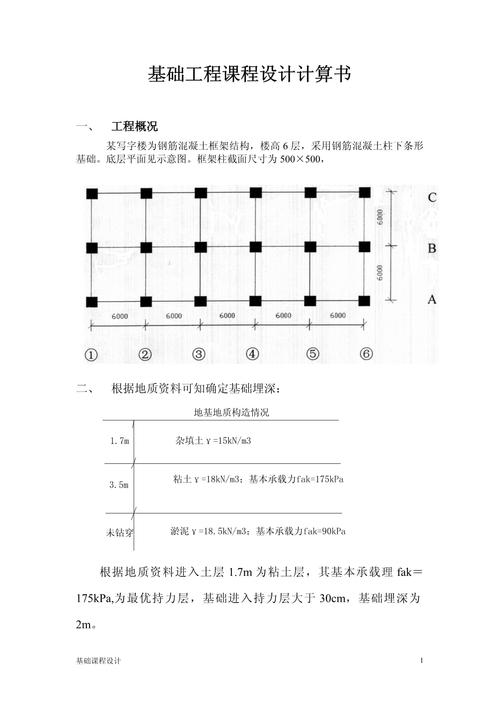 建筑工程造价课程设计如何高效完成？-第2张图片-指南针培训网