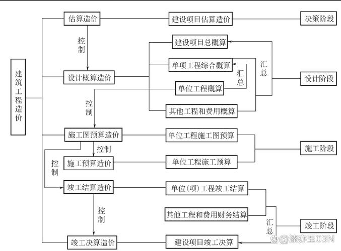 建筑工程造价课程设计如何高效完成？-第3张图片-指南针培训网