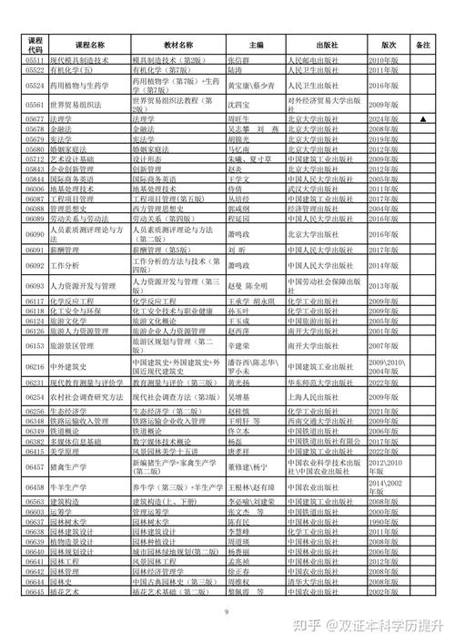 自学考试专业目录有哪些专业可选？-第1张图片-指南针培训网