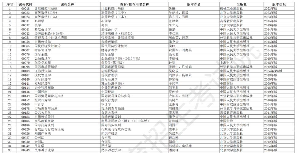 自学考试专业目录有哪些专业可选？-第3张图片-指南针培训网