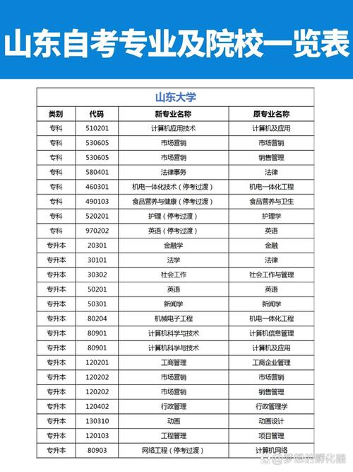 自学考试专业目录有哪些专业可选？-第2张图片-指南针培训网