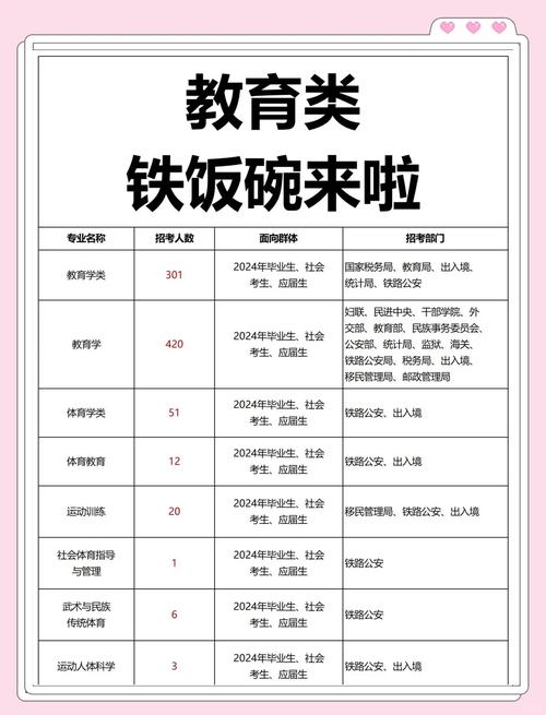 学前专业考公务员，有哪些对口职位可选？-第1张图片-指南针培训网