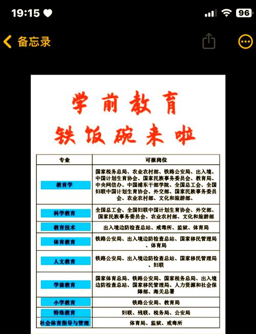 学前专业考公务员，有哪些对口职位可选？-第2张图片-指南针培训网