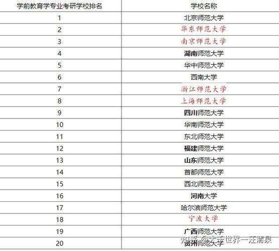 学前教育专硕院校有哪些？-第3张图片-指南针培训网