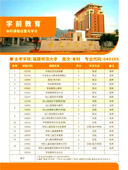 学前教育专业能考本科吗？-第3张图片-指南针培训网