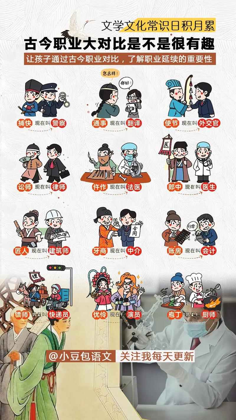 什么职业在中外发展前景最好？-第2张图片-指南针培训网