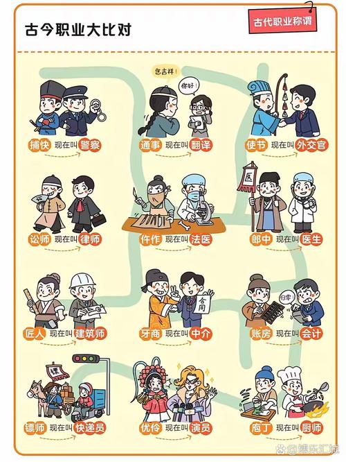 什么职业在中外发展前景最好？-第3张图片-指南针培训网