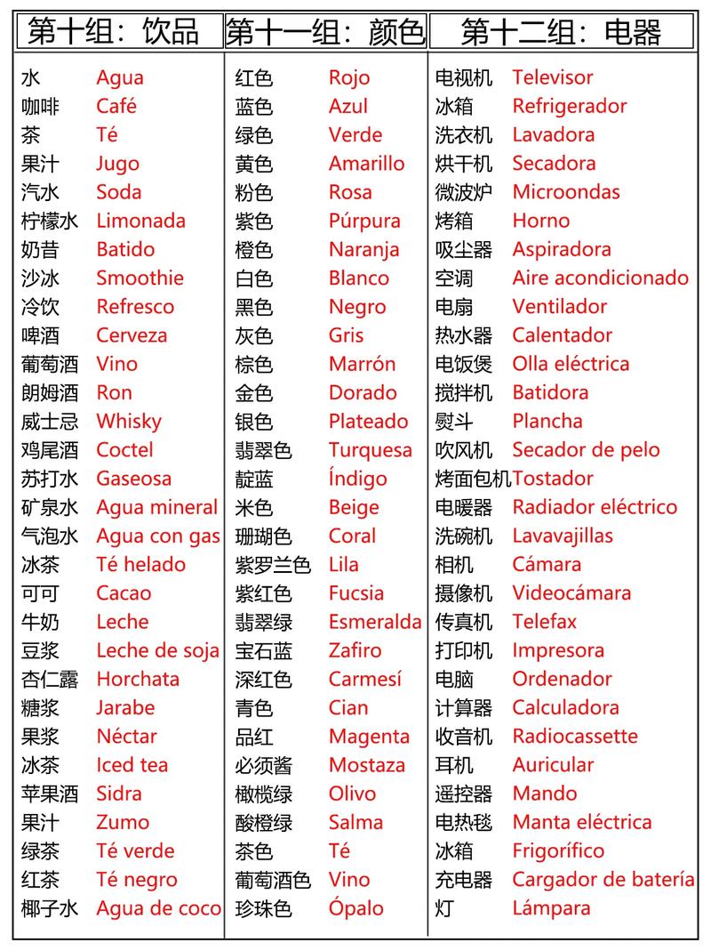 知乎 西班牙语 自学-第2张图片-指南针培训网