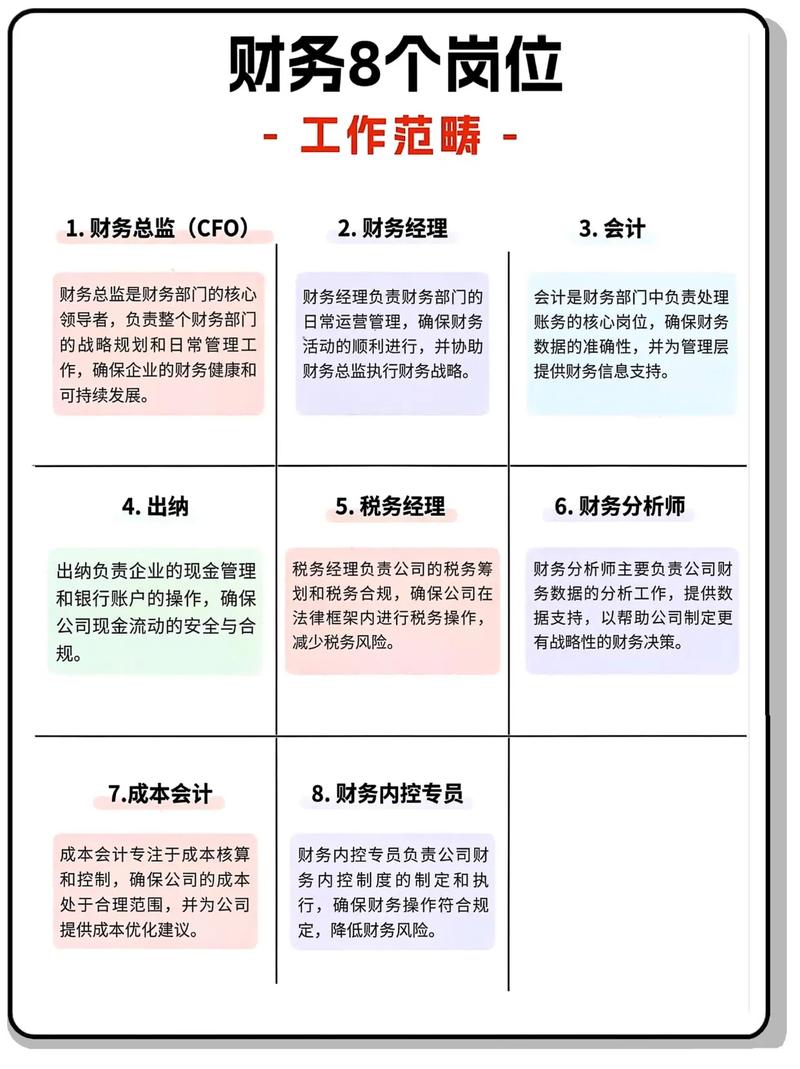 银行总行财务部职业发展-第2张图片-指南针培训网 银行总行财务部职业发展-第2张图片-指南针培训网