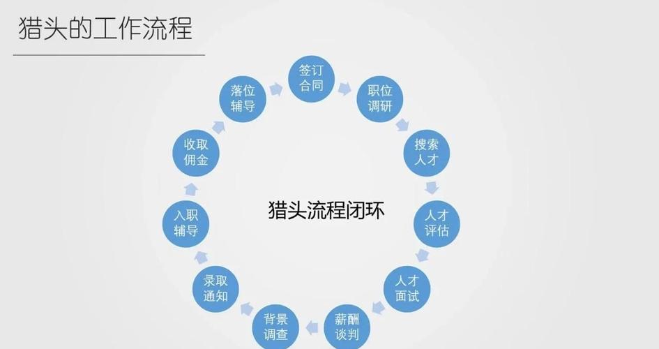 猎头顾问的职业发展方向有哪些？-第1张图片-指南针培训网