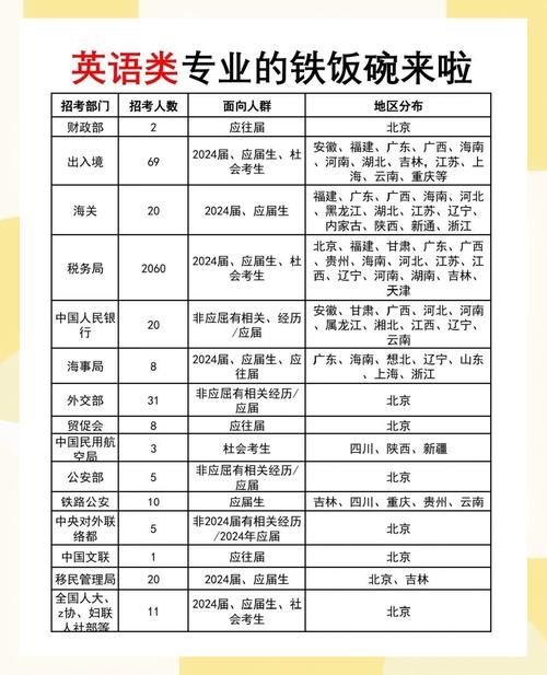 英语专业自学该重点学什么？-第2张图片-指南针培训网