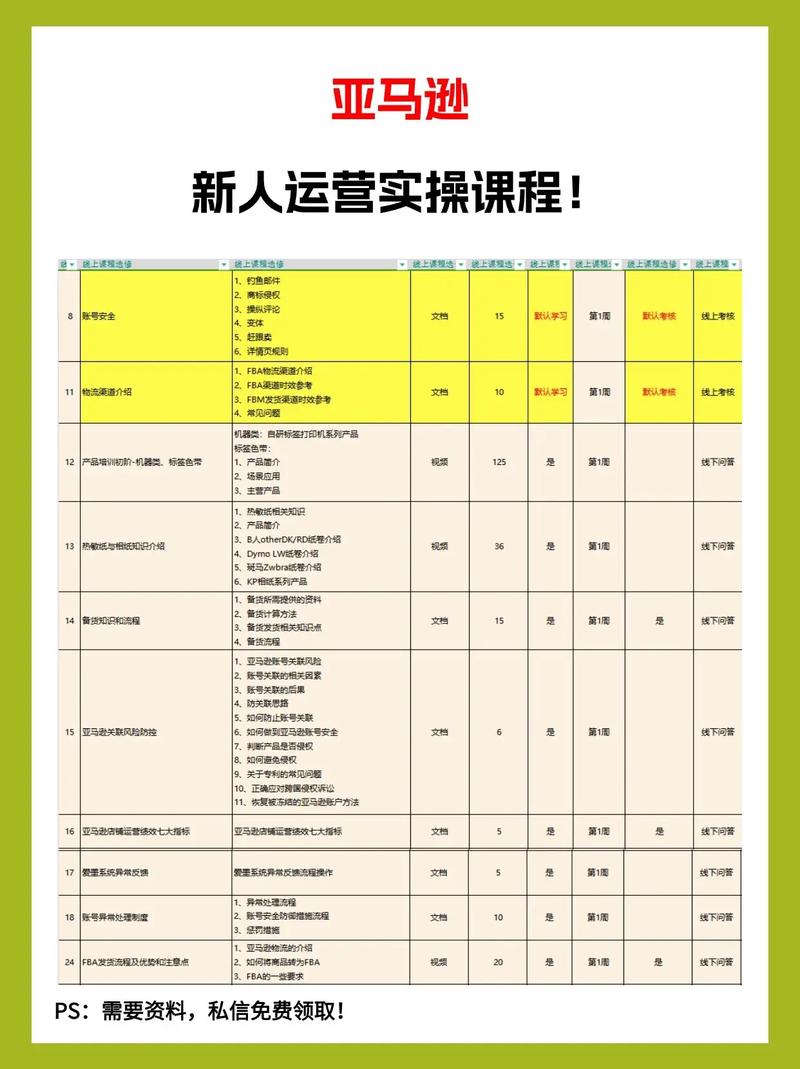 电商数据分析培训课程-第1张图片-指南针培训网 电商数据分析培训课程-第1张图片-指南针培训网