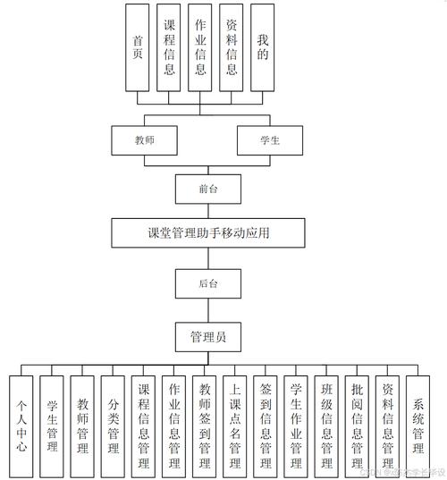 操作系统课程设计题目有哪些方向?-第1张图片-指南针培训网 操作系统课程设计题目有哪些方向?-第1张图片-指南针培训网