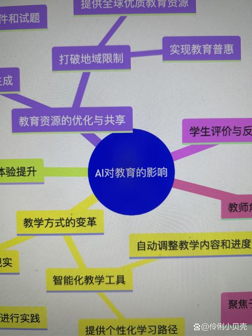 新课程改革将如何重塑未来教育生态？-第2张图片-指南针培训网