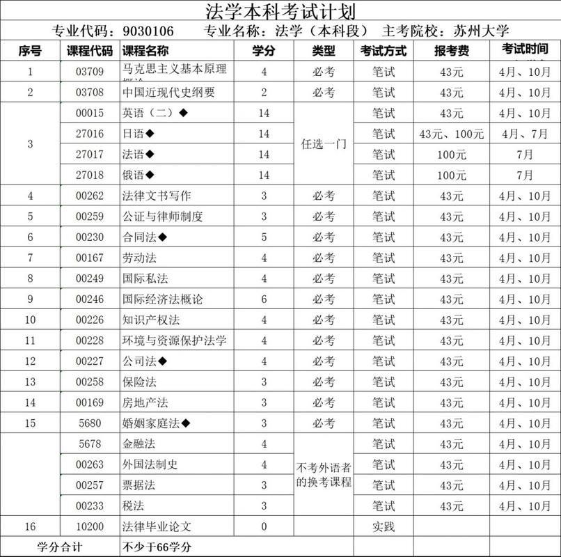 法律本科自学考试科目-第3张图片-指南针培训网