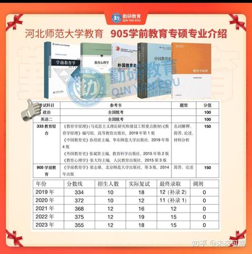 学前教育专科生考研有戏吗?-第1张图片-指南针培训网 学前教育专科生考研有戏吗?-第1张图片-指南针培训网