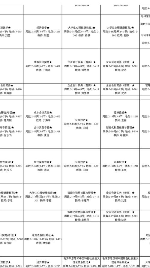 财务管理专业核心课程有哪些？-第2张图片-指南针培训网