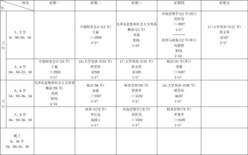 财务管理专业核心课程有哪些？-第3张图片-指南针培训网