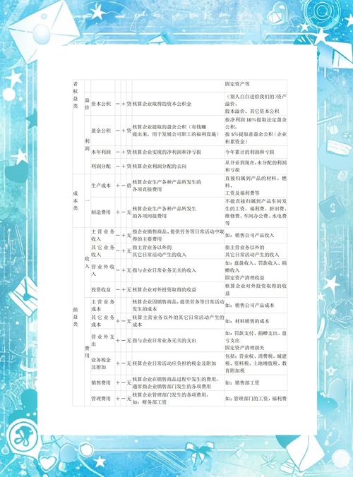 会计从业资格考试课程怎么选？-第1张图片-指南针培训网