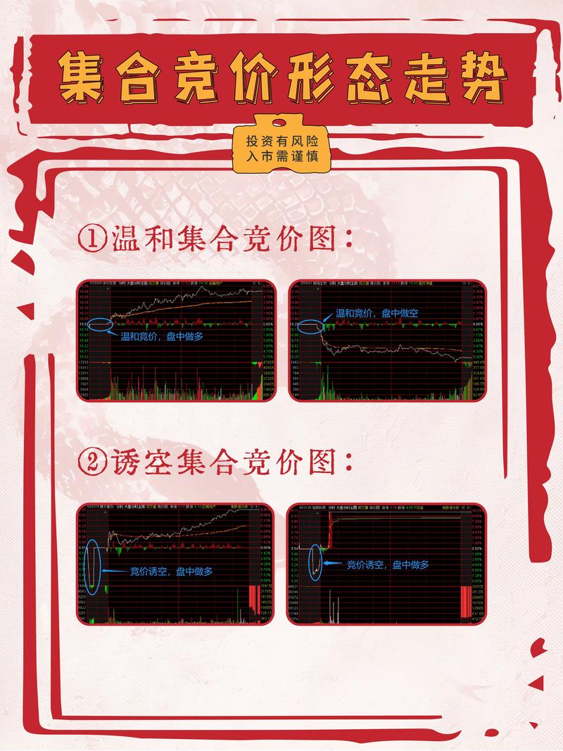集合竞价图形分析课程如何学透？-第1张图片-指南针培训网