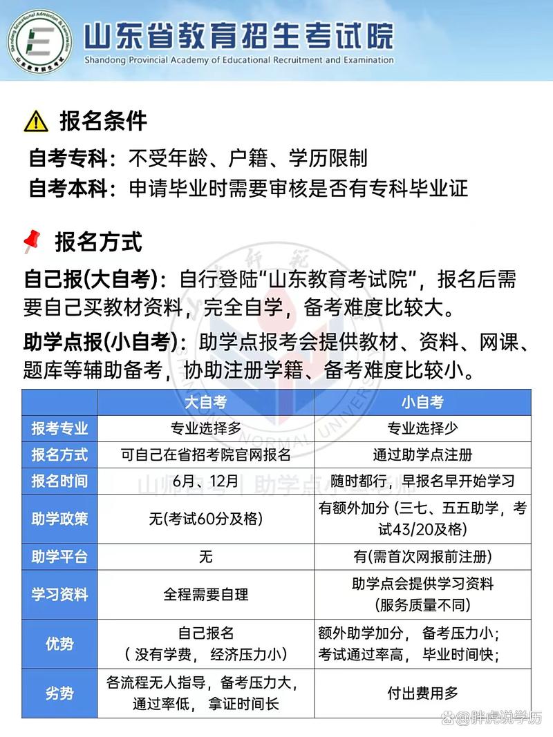 2025驾照自学自考怎么操作？-第2张图片-指南针培训网