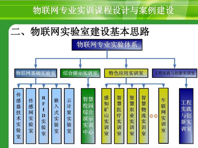 物联网工程核心课程有哪些？-第2张图片-指南针培训网