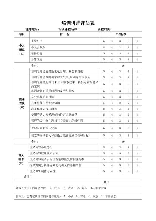 讲师课程效果如何？学员评价说了算？-第1张图片-指南针培训网