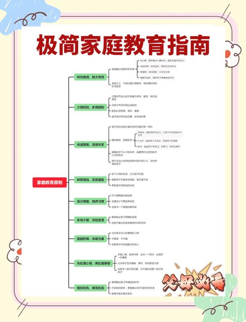 学前儿童家庭教育方式如何科学选择？-第2张图片-指南针培训网