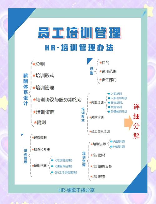 玛氏管培生职业发展路径如何？-第1张图片-指南针培训网