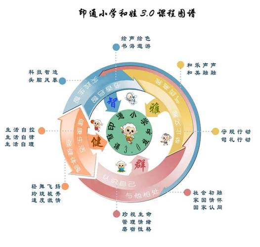 少先队活动课程有哪些有效途径？-第2张图片-指南针培训网