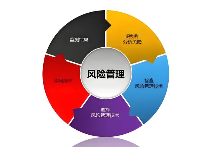 会计职业发展面临哪些重大风险？-第2张图片-指南针培训网