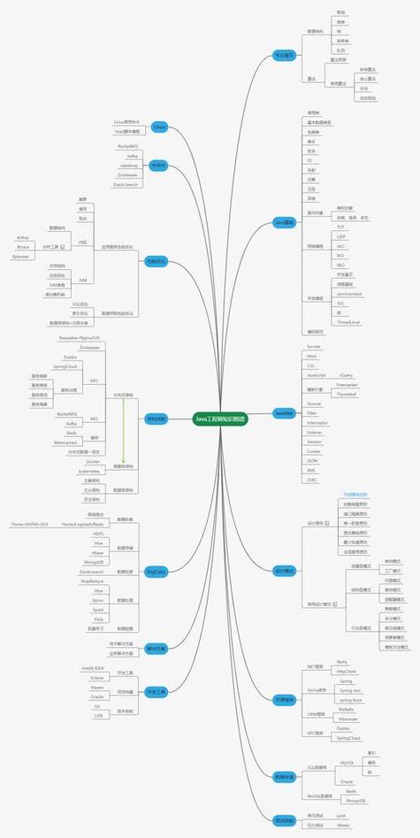 Java自学路线图该怎么规划才高效？-第2张图片-指南针培训网