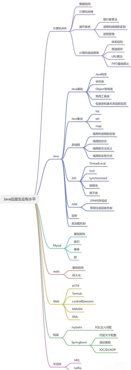 Java自学路线图该怎么规划才高效？-第1张图片-指南针培训网
