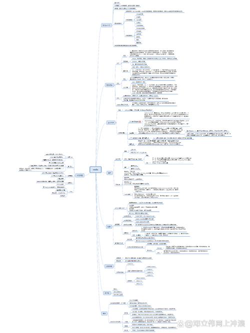 Java自学路线图该怎么规划才高效？-第3张图片-指南针培训网
