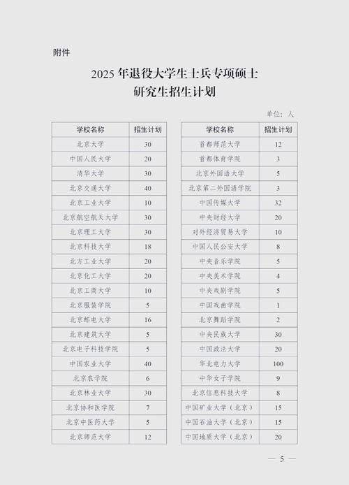 退役士兵免修大学课程,具体如何操作?-第3张图片-指南针培训网 退役士兵免修大学课程,具体如何操作?-第3张图片-指南针培训网