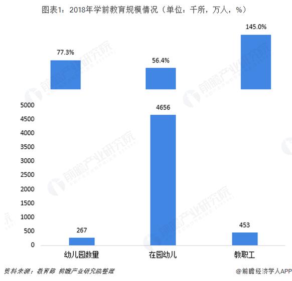 学前教育当前就业形势如何?-第2张图片-指南针培训网 学前教育当前就业形势如何?-第2张图片-指南针培训网