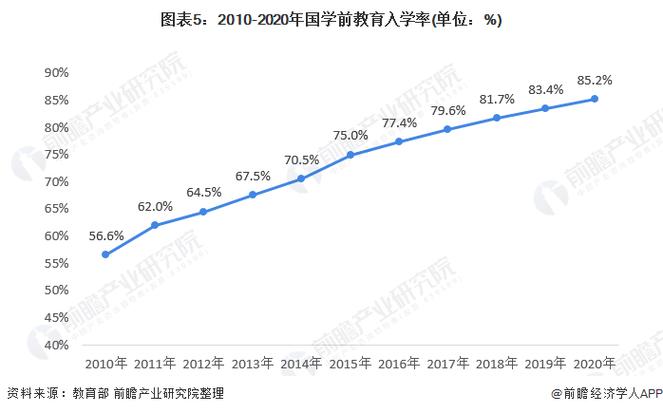 学前教育当前就业形势如何?-第3张图片-指南针培训网 学前教育当前就业形势如何?-第3张图片-指南针培训网