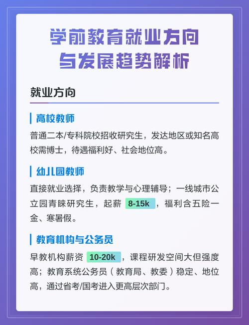 学前教育博士主要能去哪些岗位就业?-第3张图片-指南针培训网 学前教育博士主要能去哪些岗位就业?-第3张图片-指南针培训网