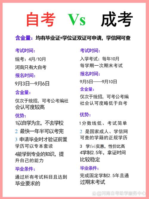 2025自考条件有哪些？-第3张图片-指南针培训网